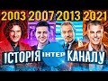 КАНАЛ РОСІЙСЬКОЇ ПРОПАГАНДИ? "ПОБІДОБІССЯ" на ІНТЕРІ! Шанс, Ігри Патріотів, Шиканемо📺GEEK JOURNAL