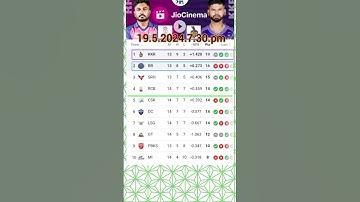 New points table 2024 New ipl points table 19.5.2024 today RR vs KKR vs RR RCB CSK RCB PBKS SRH DC M
