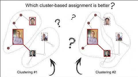 Optimizing cluster-based randomized experiments under monotonicity