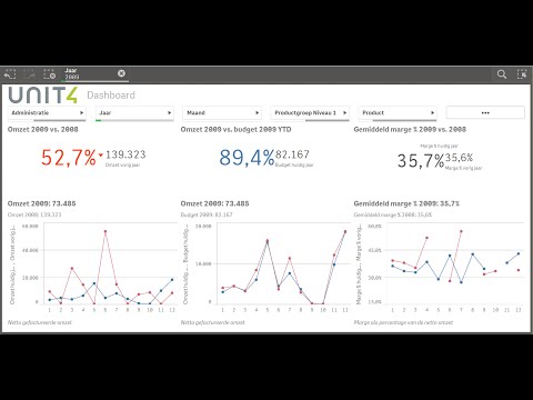 Unit4 Webinar: Commerciële kansen ontdekken in uw data.