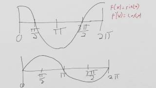 Unit 7 study guide #6