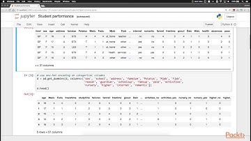 Python Artificial Intelligence Projects for Beginners : The Course Overview | packtpub.com