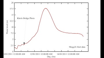 Method of Characteristics in Open Channel Hydraulics. (1) Presentation