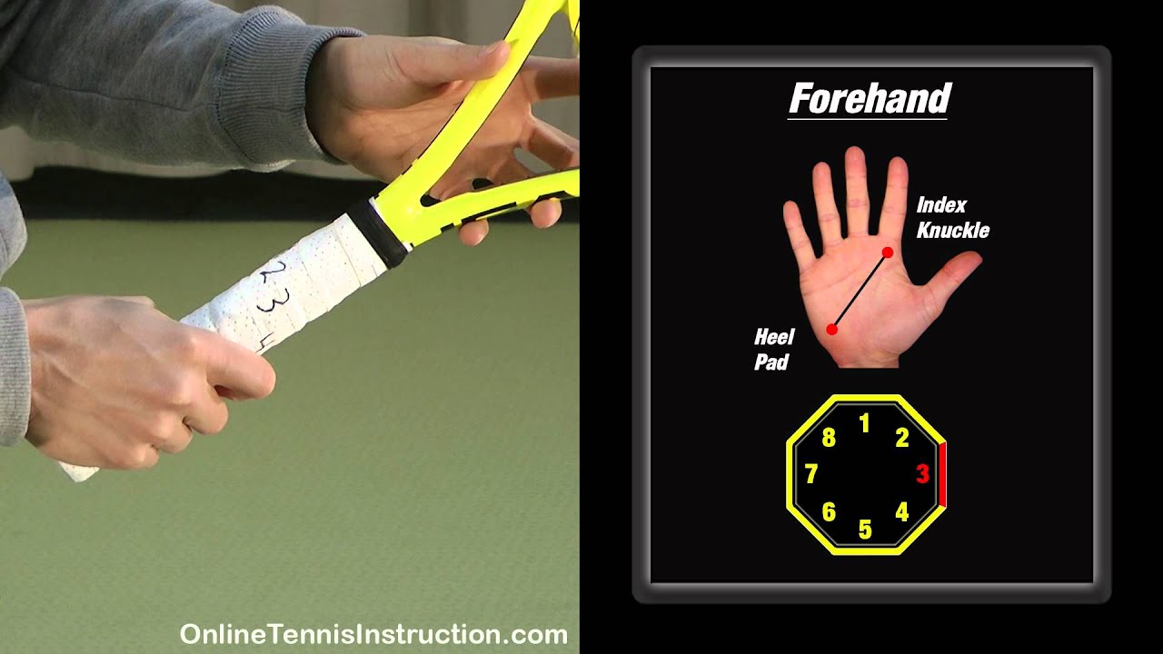 Tennis Forehand Grip Explained - All 4 Types [Used By Pros!]