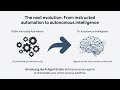 The Intelligent Revenue Workflow