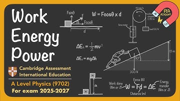 Unit 5 Work Energy and Power AS/A Level Physics Cambridge CAIE 9702