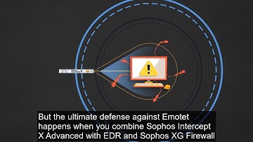 How Sophos stops Emotet