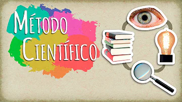 Quais são os elementos que compõem o método científico?