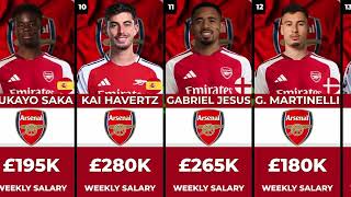 Arsenal Players’ Weekly Salaries 😱 Who Earns the Most? 💰⚽