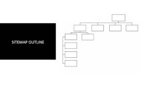 what is sitemap