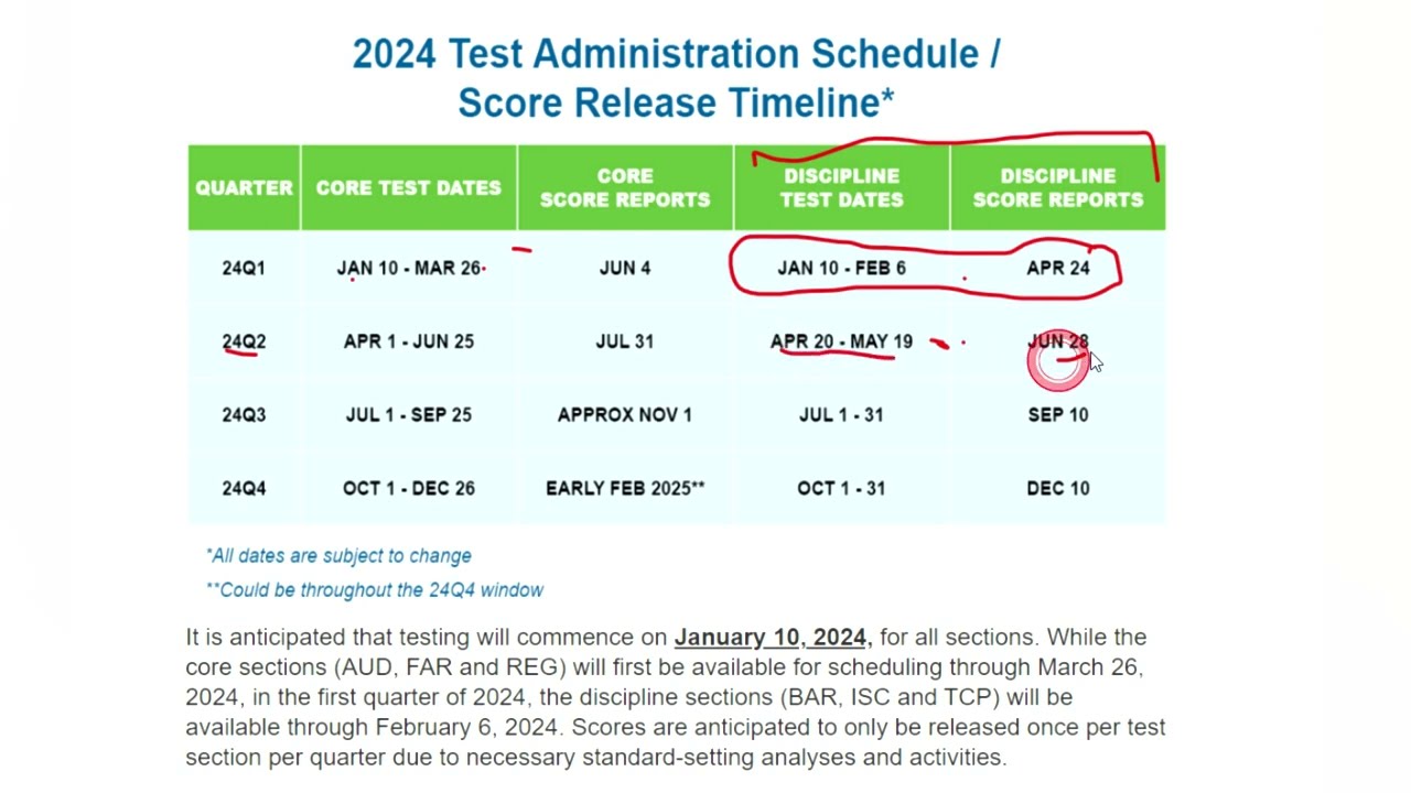 2024 CPA Exam Planning with Score Release Dates Need to Know! YouTube