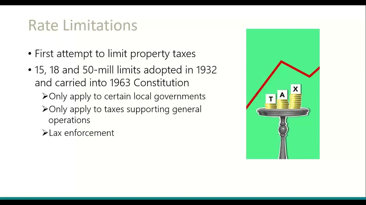 The Problems Caused by Michigan's Overlapping Property Tax Limitations
