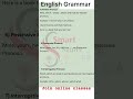 English Grammar #englishgrammar #englishvocabulary #englishspeakingpractice