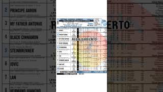 Datos Hipicos La Rinconada #buenavibra