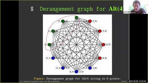 Algebraic Graph Theory: Intersection density of transitive groups
