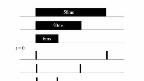 PSYC3530 Two Way ANOVA Part 3