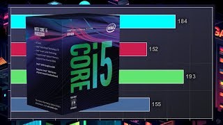 Intel i5 8600k vs R5 1600x, i7 7700k, and i5 Benchmarks!