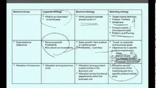 Mod-01 Lec-06 Strategic Marketing-Lecture06