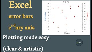 Excel plotting || Error bars  || Secondary axis || Clean and Clear Figures || Trendline || Title