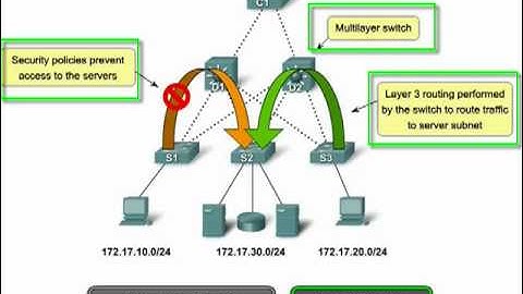 ccna3 - part 1 - The VLAN design
