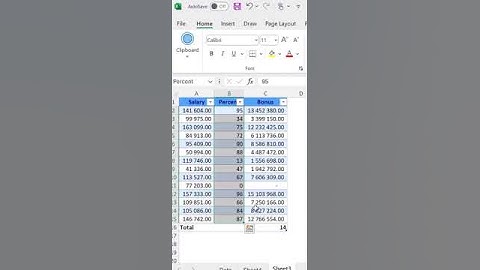 Excel Trick to Convert Numbers into Percentage % #shortvideo #excel #exceltips #viralvideo #shorts