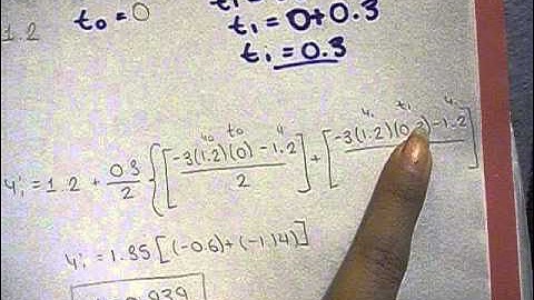 Metodo de Euler Modificado