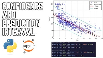 How to plot confidence interval and prediction interval from simple linear regression model