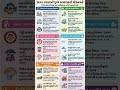 ભારત સરકારની  Gujarati General Knowledge 2026 | Gujarat Police Gk #Gujarat Police #GeneralKnowledge