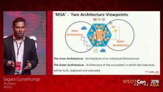 WSO2Con Asia 2016 - Understanding Microservice Architecture
