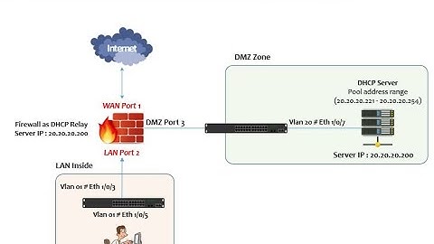 How to configure Microsoft DHCP server & Fortinet firewall as DHCP relay, D Link Switch as Host Vlan