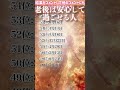 【誕生日ランキング】老後は安心して過ごせる人 運気アップの引き寄せBGM #開運 #誕生日占い #shorts