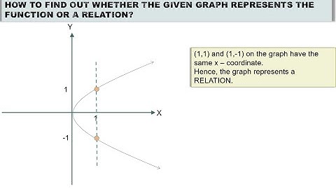 Functions & Relations difference | Vertical Line Test
