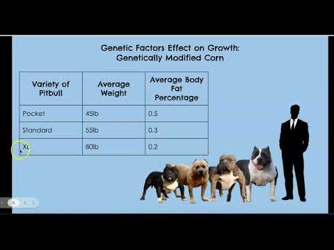 Environmental and Genetic Factors & Growth