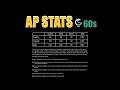 2024 AP Statistics MCQ 19 in 60s ⏱️ | Comparing Proportions