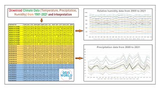 Download climate data (Temprature, precipitation and humidity) from 1981 to 2021 for free screenshot 5