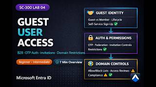 Azure SC-300 Lab 04: B2B External Collaboration in Microsoft Entra ID | Guest User Management