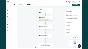 Mailjet Automations Demo | Build Smarter Email Journeys with Drag & Drop Workflows