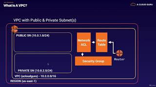 [AWS - Section 7: VPCs] 2  Build A Custom VPC   Part 1