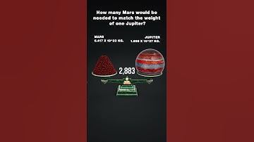 Mars Vs Jupiter & Earth |  #SolarSystem #Mars #Jupiter #weight #Mass #shorts #Earth