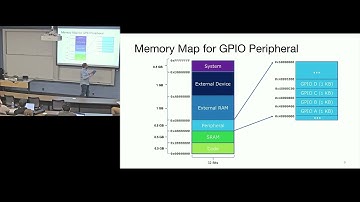 EECS 373 - Fall 2024 - Lecture 4: “Memory Mapped IO / APB Bus”
