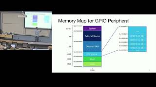 Celebrity EECS 373 - Fall 2024 - Lecture 4: “Memory Mapped IO / APB Bus” Net Worth