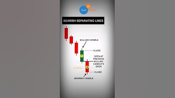 Bullish Separating Line | Bearish Separating Lines | Separating Line |#shortvideo