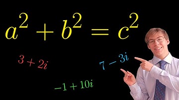 The Most Elegant Way to Find All Pythagorean Triples (Using Complex Numbers!)
