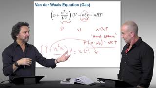 Discussion about Ideal & Van der Waals Gas Laws: Equations of State (EoS)