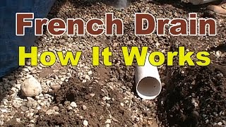 HOW A FRENCH DRAIN WORKS