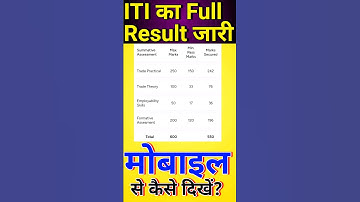 iti result 2024 | iti result 2024 kaise dekhe |iti result sidh portal | how to check iti result 2024