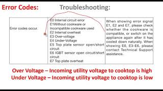Rosewill Portable Induction Cooktop Error Codes E0,E1,E2,E3,E4,E5,E6,E7