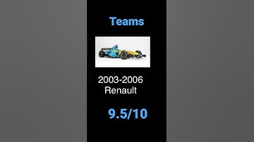 Rating F1 Drivers Part 1 #f1 #alonso