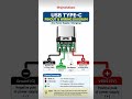#electronic #mobile #students #technology #tamil #trichy #gadgets