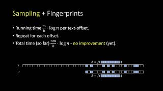 Celebrity Session 6A - Approximating Text-to-Pattern Hamming Distances Profile